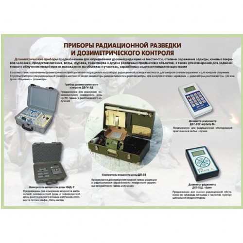 Комплект плакатов «Радиационная и химическая безопасность»